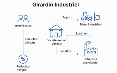 Blog Publique 6 Girardin Indsutriel